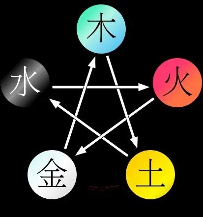 黑色五行屬性|黑色代表的意义 黑色代表的五行属性